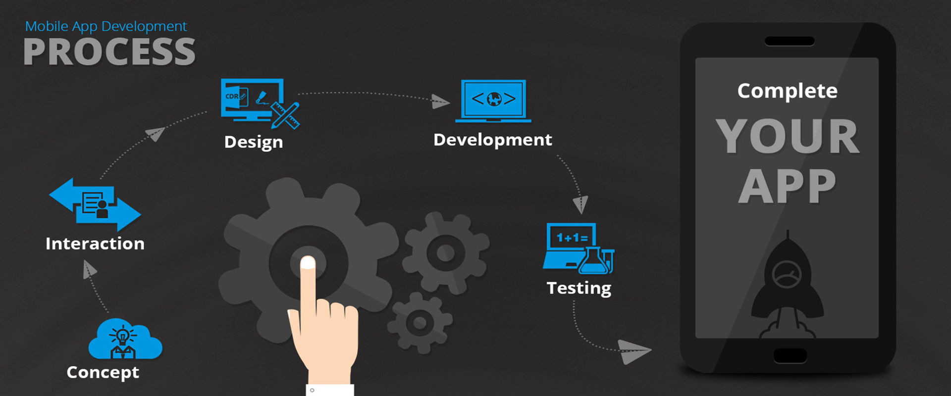 Developing applications. Разработка мобильных приложений. Разработчик мобильных приложений. Инструменты разработки мобильных приложений. Мобильное приложение для Android.